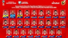 David Villa returns to Spain squad to face Italy and Liechtenstein