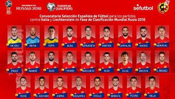 Spain national squad for World Cup qualifiers.