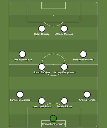 De Llinás a Morelos: la alineación más cara de la Liga BetPlay 2025 según Transfermarkt