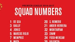 Man United share squad numbers with Pogba number vacant