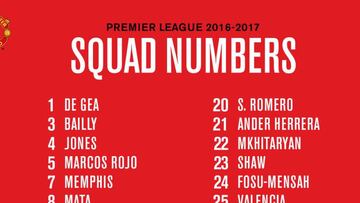 Man United share squad numbers with Pogba number vacant