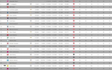 Resultados Indy GP IndyCar.