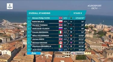 Tim Merlier corta la racha de Ackermann al esprint