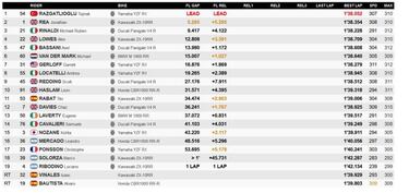 Razgatlioglu pone contra las cuerdas a Rea