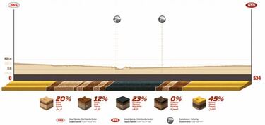 Rally Dakar: recorrido, horario, TV y c¨®mo ver online la etapa 10