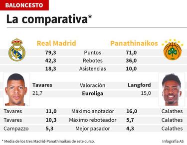 El Panathinaikos presiona a los ¨¢rbitros con sus quejas