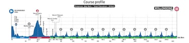 Mundiales de ciclismo 2022: perfiles, recorridos, selecciones, corredores y favoritos