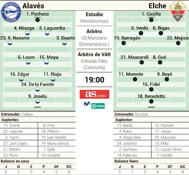 Lucas pone el morbo en Vitoria
