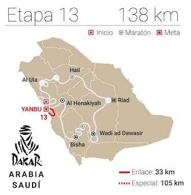 Rally Dakar 2026: horario, TV, recorrido y dónde ver la Etapa 13 en directo