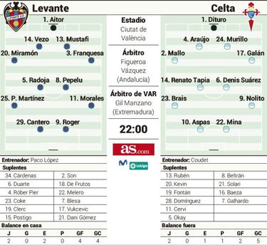 El agujero está en defensa