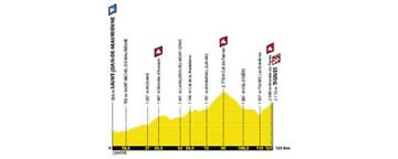 Perfil de la 19ª etapa del Tour de Francia 2019 con final en Tignes.