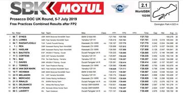 Resultados combinados del FP1 y del FP2 de SBK en Donington Park.