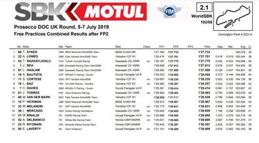 Sykes domina los libres con Bautista fuera del Top 5