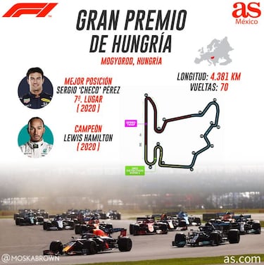 Checo Pérez va por el podio antes del receso de la Fórmula 1
