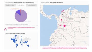 Mapa de casos y muertes por coronavirus por departamentos en Colombia: hoy, 28 de agosto