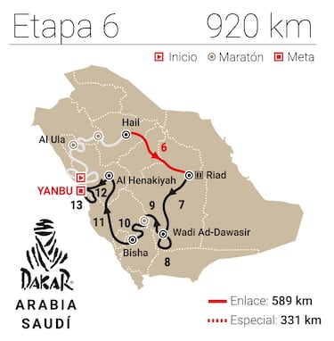 Rally Dakar 2026: horario, TV, recorrido y dónde ver la Etapa 6 en directo 
