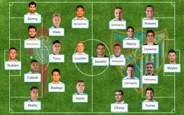 Posibles onces de la jornada 17 de LaLiga Santander