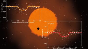 Nueva súper-Tierra en zona habitable a 100 años luz.
CENTRO DE ASTROBIOLOGÍA/EQUIPO MUSCAT)