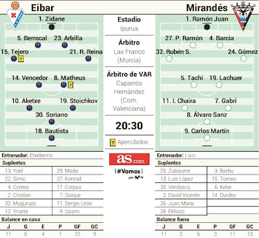 Joseba Etxeberria apunta al Mirandés olvidándose de la nostalgia