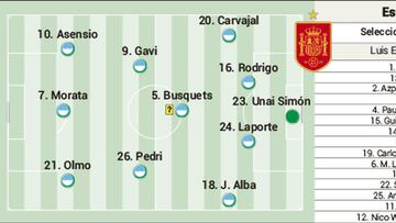 Alineación posible de España y Marruecos hoy en octavos del Mundial 2022