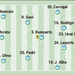 Morata arriba y Jordi Alba, atrás para buscar los cuartos