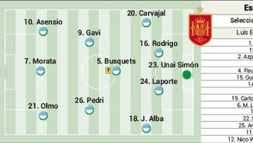 Alineación posible de España y Marruecos hoy en octavos del Mundial 2022