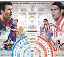 Messi-Falcao: duelo entre los mejores goleadores de la Liga