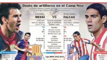 Duelo de artilleros en el Camp Nou.