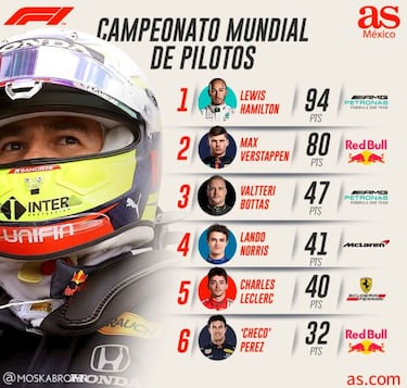Checo Pérez, a remar contracorriente en Mónaco