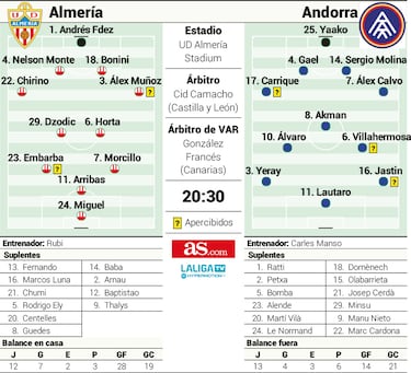 El Almería quiere confirmar su impulso ante un Andorra al límite