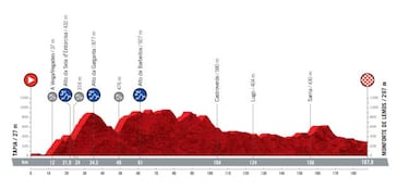 Vuelta a Espa?a 2021: etapas, perfiles y recorrido