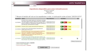 ?C¨®mo funciona el voto telem¨¢tico? Esto dice el Reglamento
