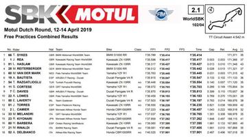 Tiempos combinados del viernes de SBK en Assen.