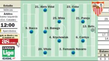 Coke amenaza a ‘su’ Rayo, que debe reinventar la defensa