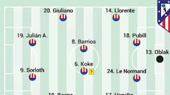 Posible once del Atlético ante la Real Sociedad