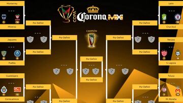 Cruz Azul terminó entre los 16 clasificados, al igual que América, quienes visitarán en los octavos. Chivas se medirá ante Correcaminos.
