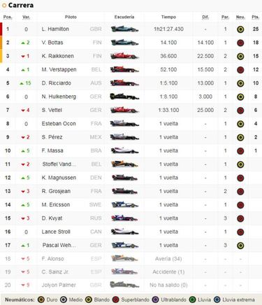 Clasificación de la carrera en Silverstone: así va el Mundial