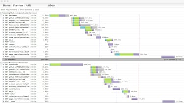 Muchas personas creían que era gratis hasta que les llega la factura de 9.000 euros de Google