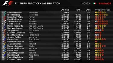Sólo Mercedes luchará por la pole; Sainz 13º y Alonso 17º