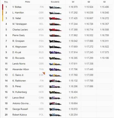 Resultados F1: parrilla de salida del GP de Espa?a en Montmel