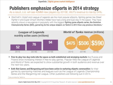 Los eSports tienen una audiencia de más de 70 millones al año