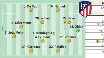 Posible once del Atlético en Oporto.