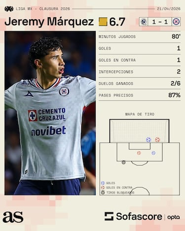 La noche agridulce de Jeremy Márquez