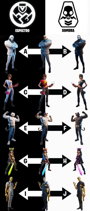 Fortnite: las decisiones de los jugadores afectan al escenario