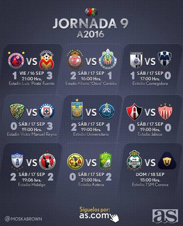 Fechas y horarios de la Jornada 9 del Apertura 2016 en la Liga MX