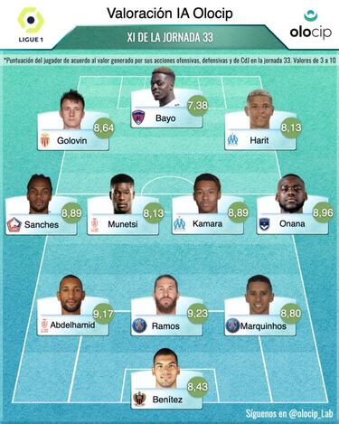 Ramos pone la guinda a su mejor semana desde que está en París