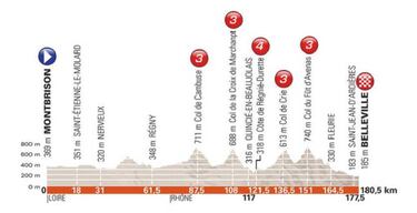 Criterium del Dauphin¨¦: etapas, perfiles, dorsales y recorrido