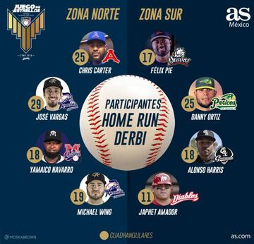 Home Run Derby, una guerra de 'bombazos' en el AHH