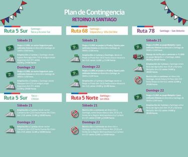 Peaje a luca: las medidas de contingencia para Fiestas Patrias en Chile