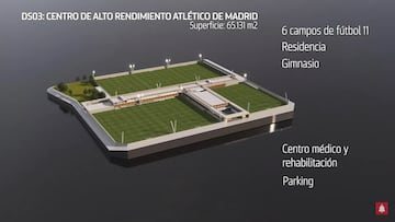 La promotora extremeña Civitas que da nombre al estadio, también participará en el desarrollo de la ciudad deportiva que se construirá junto al Metropolitano y en el que el Atlético invertirá 200 millones. Se construirá un centro de alto rendimiento con seis campos de entrenamiento y un estadio con capacidad para 6.000 espectadores para el femenino y el filial, además de 25 pistas de pádel y una playa artificial. También instalaciones deportivas de uso público como un estadio de atletismo, un campo de fútbol y varias canchas polideportivas.